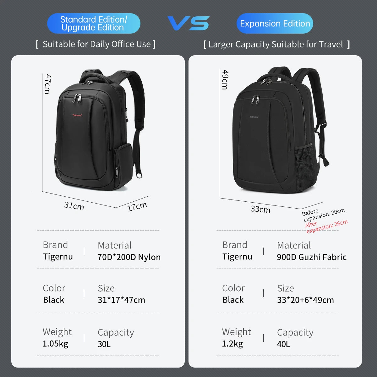 Lifetime Warranty Backpack For Men Laptop Backpack Bag Male Travel Backpacks For School USB Charging Port Schoolbag Men Mochilas