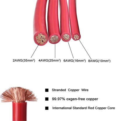 Battery Inverter Connection Cable Set