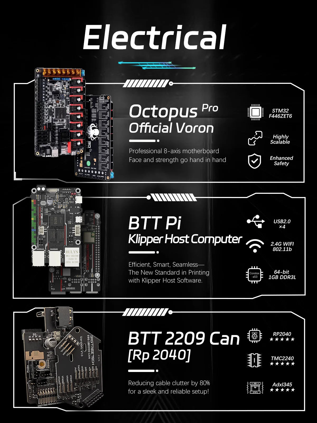 Voron 2.4 3D Printer Kit -SIBOOR V2.4 R2 [Aug，2023] CoreXY with Stealthburner Extruder DIY Impresor DIY 3D Printer Full Kits