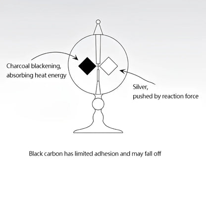 Aqumotic Photo radiometer